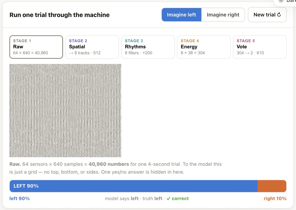Screenshot of the EEG Explainer project